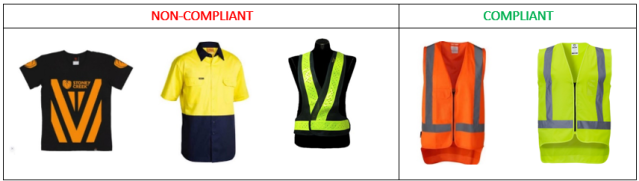 List of compliant safety wear at the port