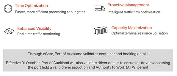 Benefits of EGate